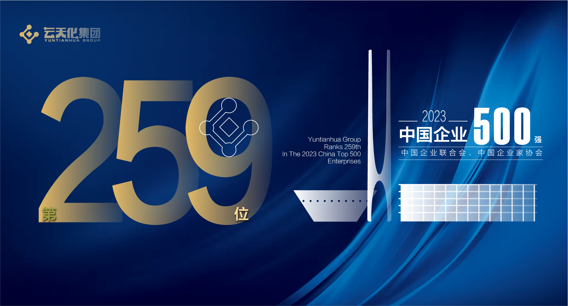 2023中国企业500强榜单发布 云天化跃升21位！